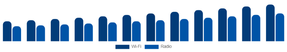 Australia Baby Monitor Market Connectivity 2025-2033