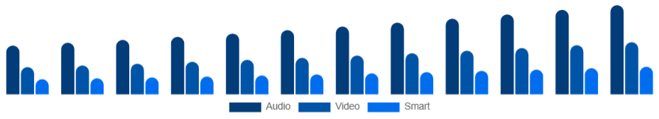 Australia Baby Monitor Market Product 2025-2033
