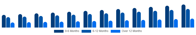 Australia Baby Pacifier Market Age Group 2025-2033