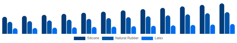 Australia Baby Pacifier Market Material 2025-2033