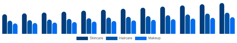 Australia Beauty And Personal Care Products Market Product 2025-2033