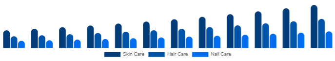 Australia Beauty Supplements Market Type 2025-2033