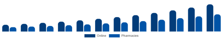 Australia Biodegradable Sanitary Napkins Market Channel 2025-2033