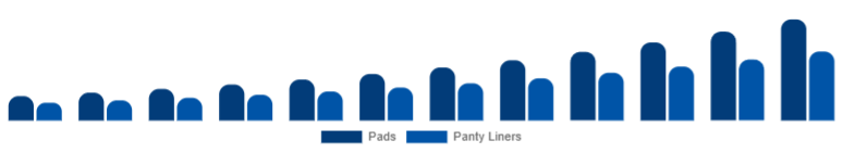 Australia Biodegradable Sanitary Napkins Market Type 2025-2033