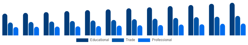 Australia Books Market Category 2025-2033