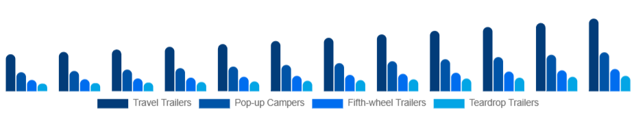 Australia Camping Trailer Market Type 2025-2033