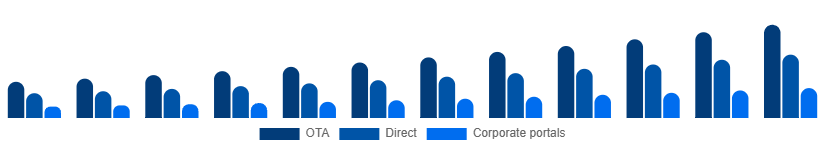 Australia Car Rental Market Booking 2025-2033
