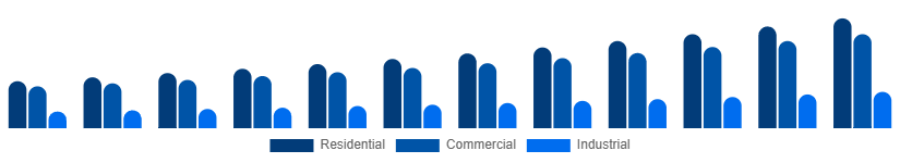 Australia Cleaning Services Market Service type 2025-2033