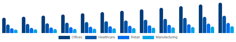 Australia Contract Cleaning Services Market End-User 2025-2033