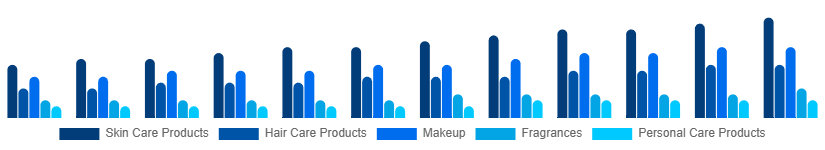 Australia Cosmetic CDMO and CMO Market Type 2025-2033