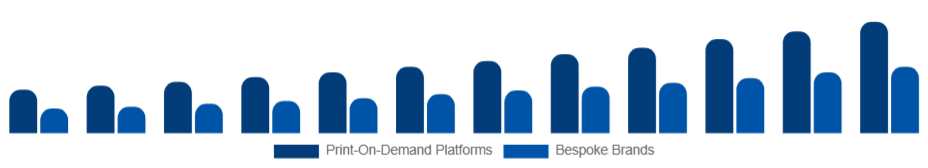 Australia Customizable Clothing Market Business Model 2025-2033