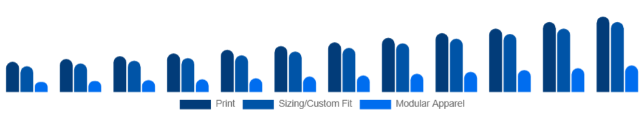 Australia Customizable Clothing Market Personalization Type 2025-2033