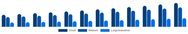 Australia Dehumidifier Market Capacity 2025-2033