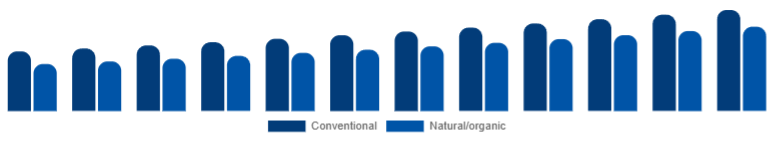 Australia Deodorant Market Positioning 2025-2033