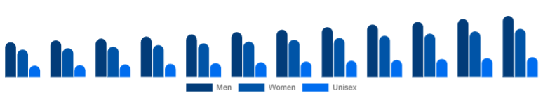 Australia Deodorant Market Segment 2025-2033