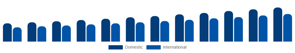 Australia Destination Spa Market Clientele 2025-2033