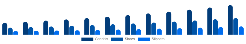 Australia Diabetic Footwear Market Product Type 2025-2033
