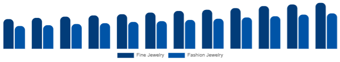 Australia Diamond Jewelry Market Jewelry Type 2025-2033