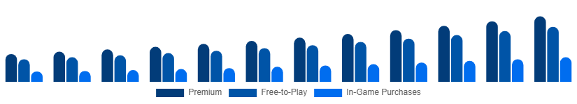 Australia Digital Games Market Business Model 2025-2033