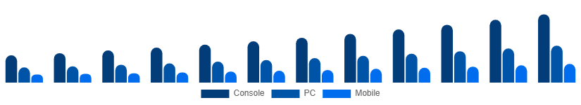 Australia Digital Games Market Platform 2025-2033