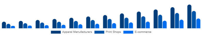 Australia DTG Printer Market End-use 2025-2033