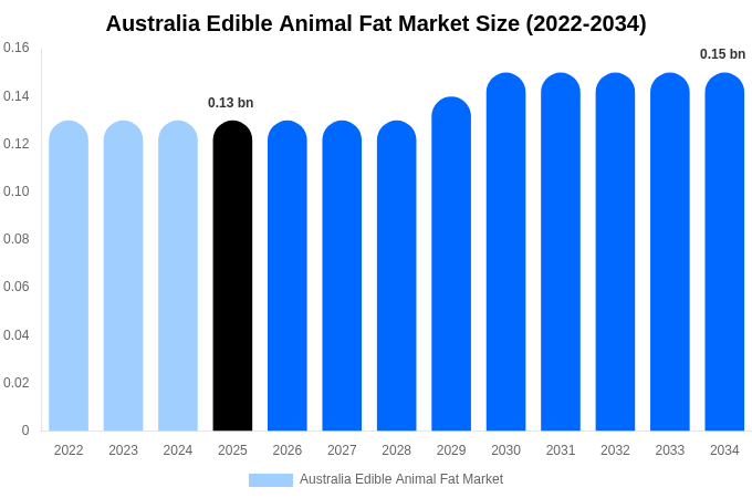 オーストラリア オリゼニン市場 市場規模レポート 2034年まで