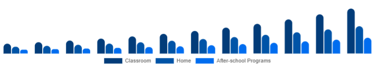 Australia Educational Robot Market Deployment 2025-2033