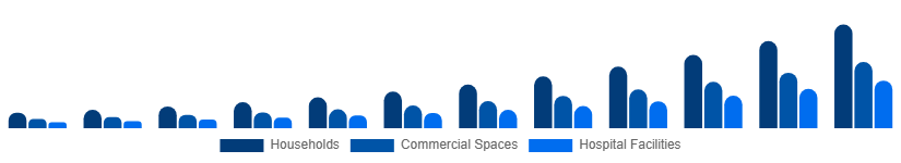 Australia Electric Mop Market End-user 2025-2033