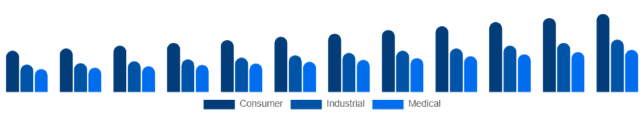 Australia Electronic Equipment Repair Services Market Equipment Type 2025-2033