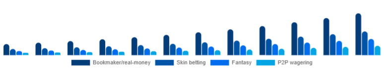 Australia Esports Betting Market Bet type 2025-2033
