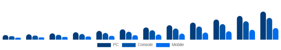 Australia Esports Market Platform 2025-2033