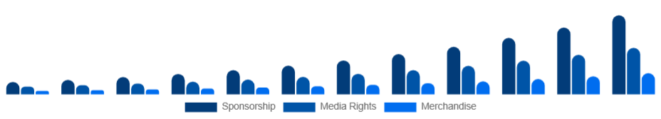 Australia Esports Market Revenue 2025-2033