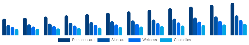 Australia Facial and Body Care Market Application 2025-2033
