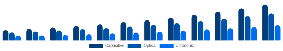 Australia Fingerprint Scanner Market Technology 2025-2033