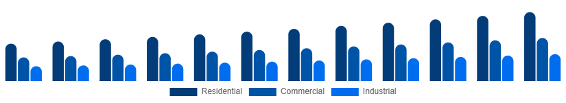 Australia Fire Safety Equipment Market Application 2025-2033