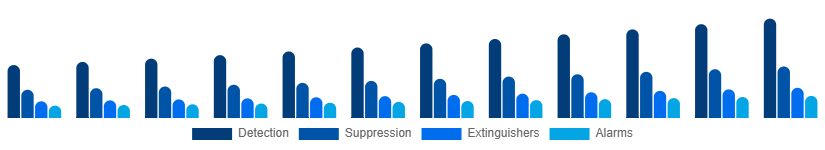 Australia Fire Safety Equipment Market Solution 2025-2033