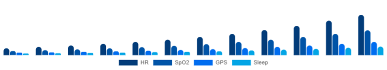 Australia Fitness Trackers Market Features 2025-2033