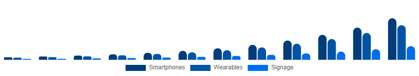 Australia Flexible Display Market Application 2025-2033