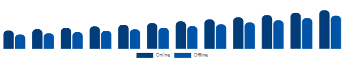 Australia Functional Cosmetics Market Distribution Channel 2025-2033