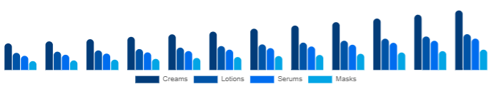 Australia Functional Cosmetics Market Form 2025-2033