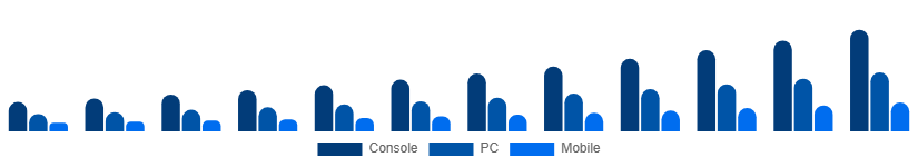 Australia Gaming Gadgets Market Platform 2025-2033