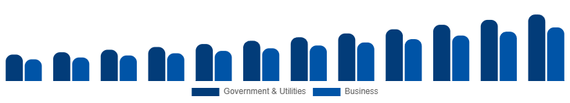 Australia Geographic Information System Market Application 2025-2033