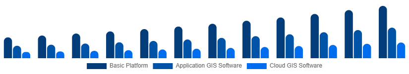 Australia Geographic Information System Market Type 2025-2033