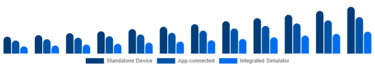 Australia Golf Launch Monitor Market Connectivity 2025-2033