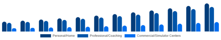 Australia Golf Launch Monitor Market Use Case 2025-2033