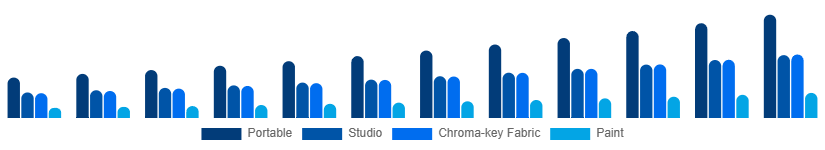 Australia Green Screen Production Kit Market Kit Type 2025-2033