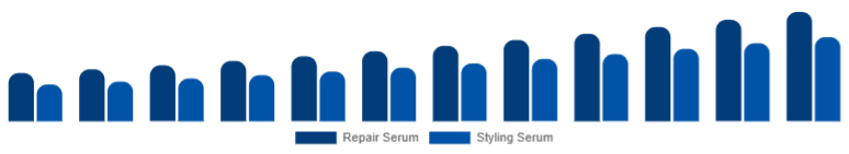 Australia Hair Serum Market Type 2025-2033