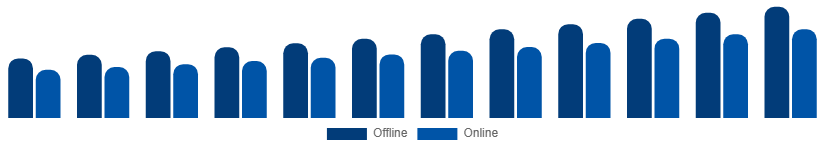 Australia Hand Cream Market Distribution 2025-2033