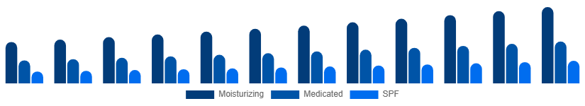 Australia Hand Cream Market Product 2025-2033