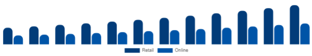 Australia Hand Sanitizer Market Distribution 2025-2033